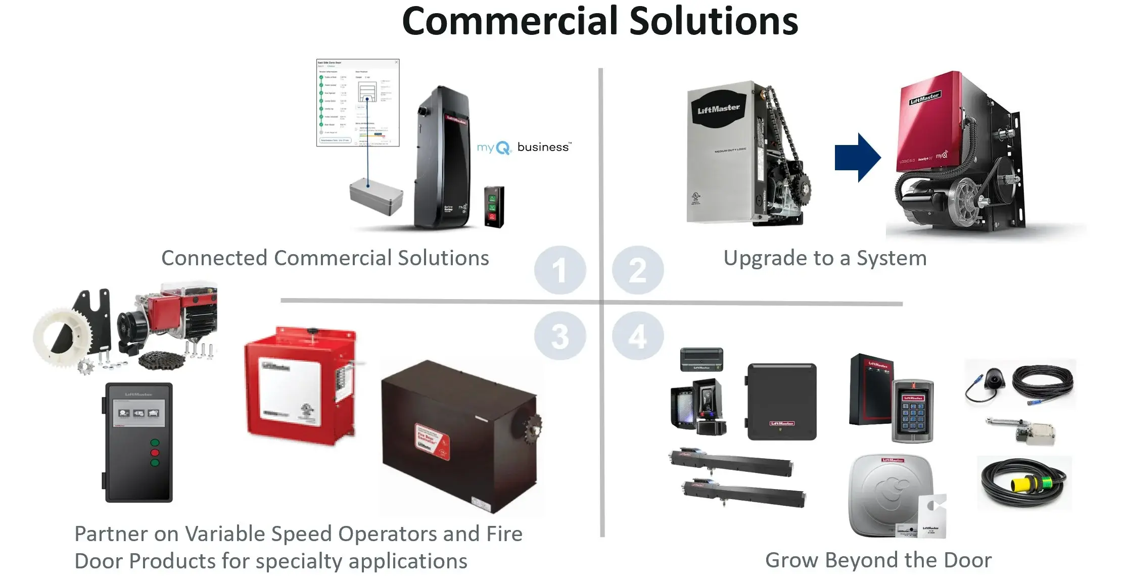 BLE-solutions
